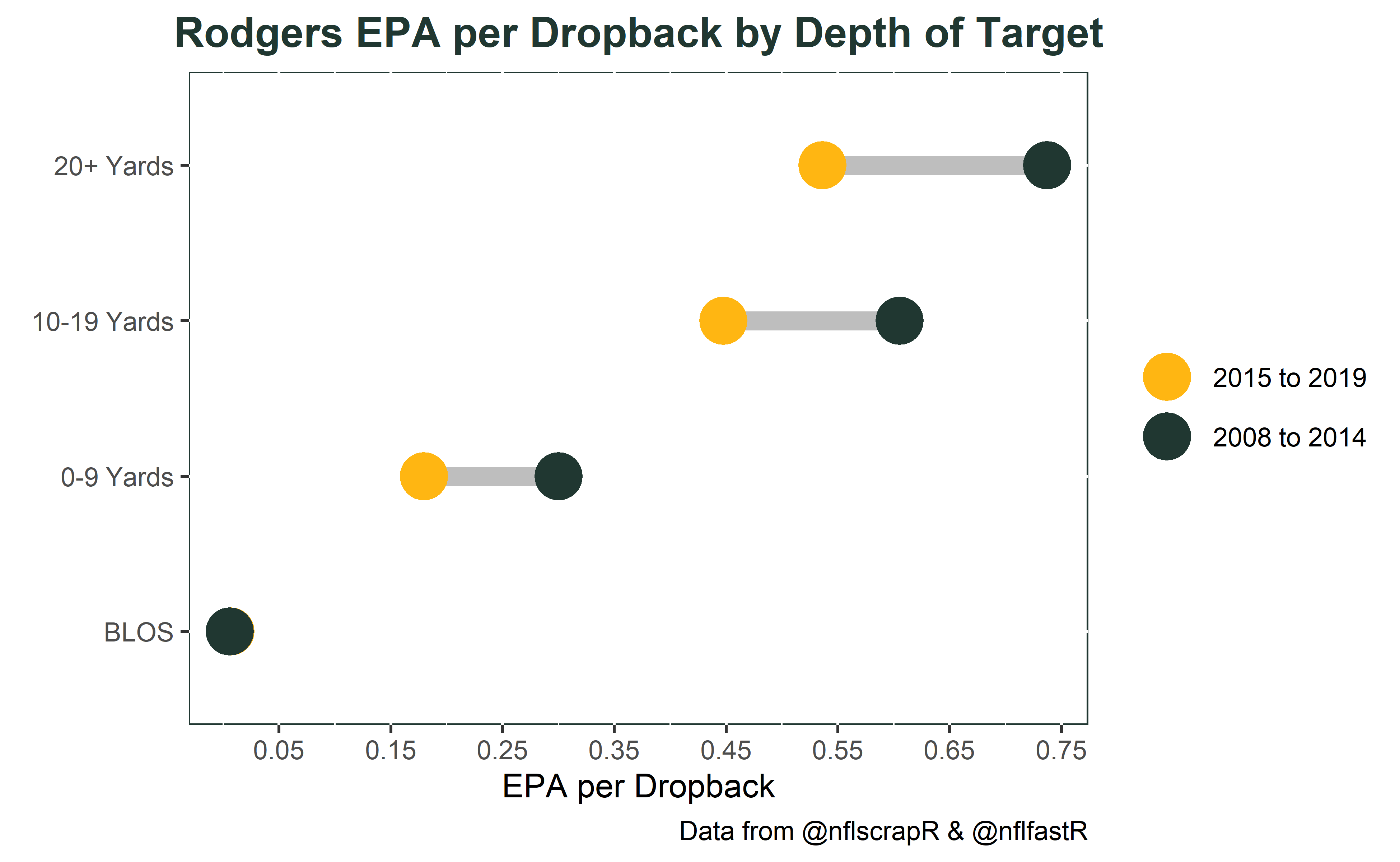 Aaron Rodgers receives lowest PFF grade since first season as