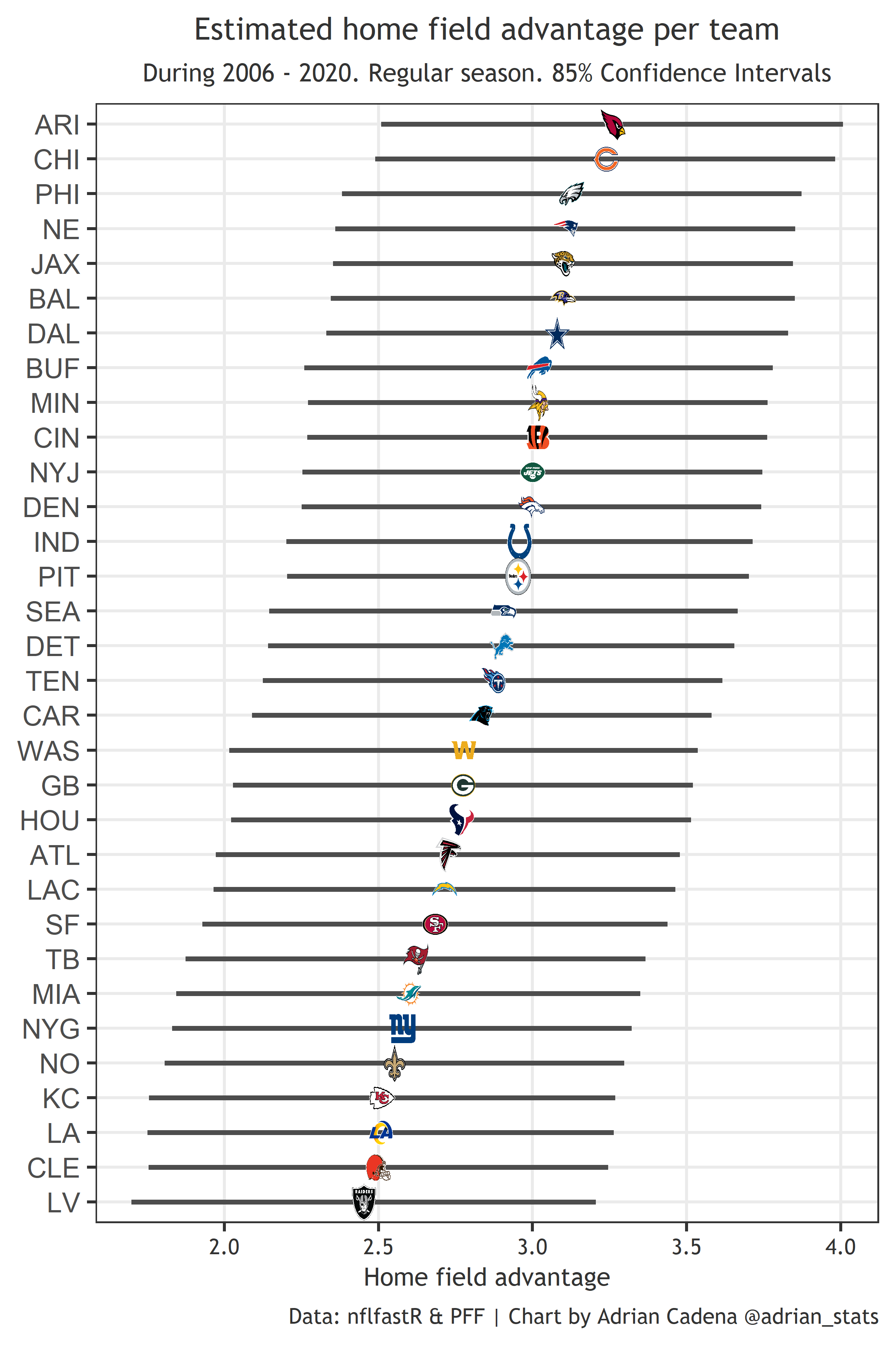 Home Field Advantage: A Critical Factor in NFL Betting